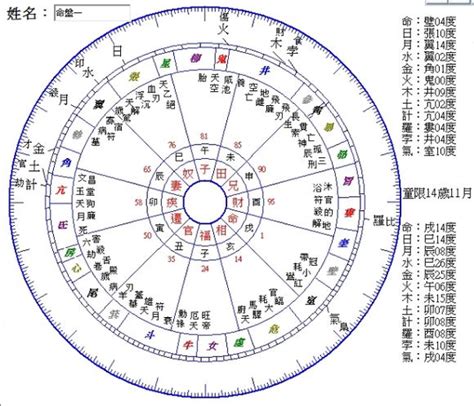 卯宮在哪|命宮:命宮原理,命宮查法,出生的月份表,出生的時辰表,。